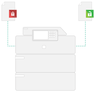 Secure Printing Image, Papercut MF, Spriggs, Inc., Konica Minolta, KIP, Lexmark, HP, Dealer, Reseller, Merced, California, CA